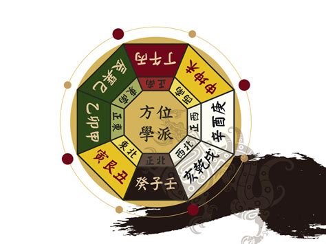 座東朝西生肖|塔位方向：高效選擇靈骨塔位方位完整教學 